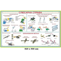 Основные правила слесарного дела